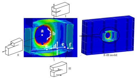 effects of pressure on a steel box|Dynamic response and damage analysis of steel box wall .